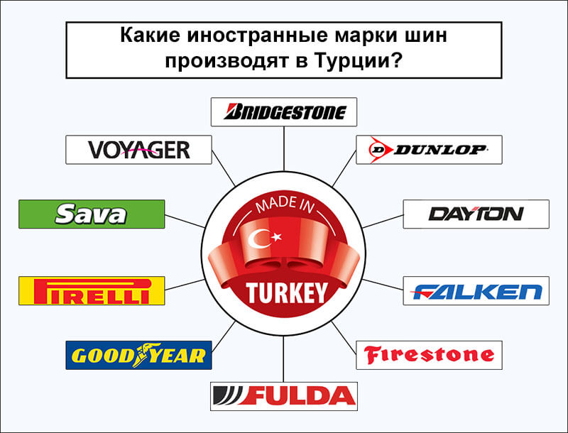 Какие иностранные марки шин производят в Турции