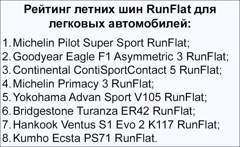Рейтинг летних шин RunFlat для легковых автомобилей