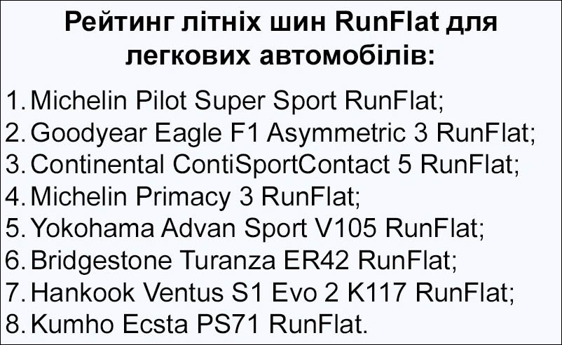 Рейтинг літніх шин RunFlat для легковых автомобилей