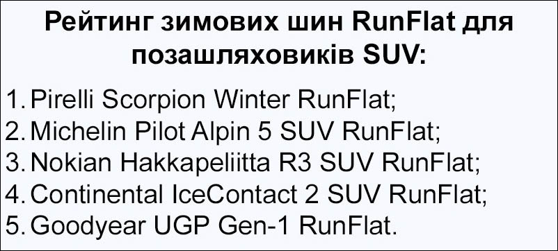 Рейтинг зимових шин RunFlat для позашляховиків SUV
