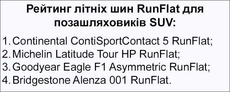 Рейтинг літніх шин RunFlat для позашляховиків SUV