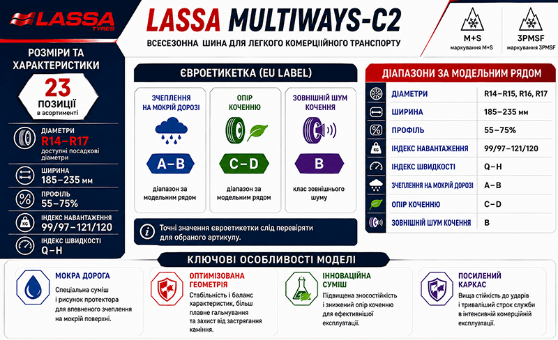 Розміри, євроетикетка та ключові особливості Lassa Multiways-C2