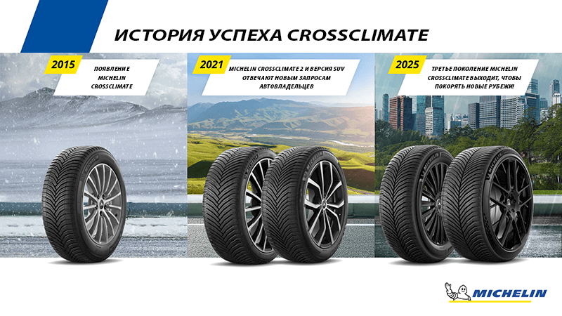 История успеха шин Michelin CrossClimate: поколения 2015, 2021 и 2025 на фоне зимы, весны и города