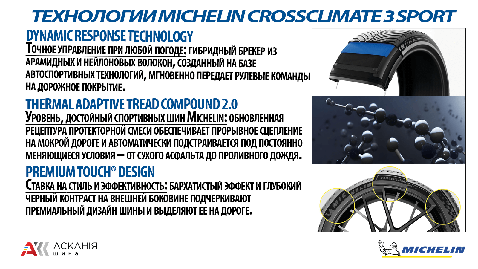 Ключевые технологии шин Michelin CrossClimate 3 Sport — Dynamic Response, Thermal Adaptive Tread Compound 2.0 и Premium Touch Design