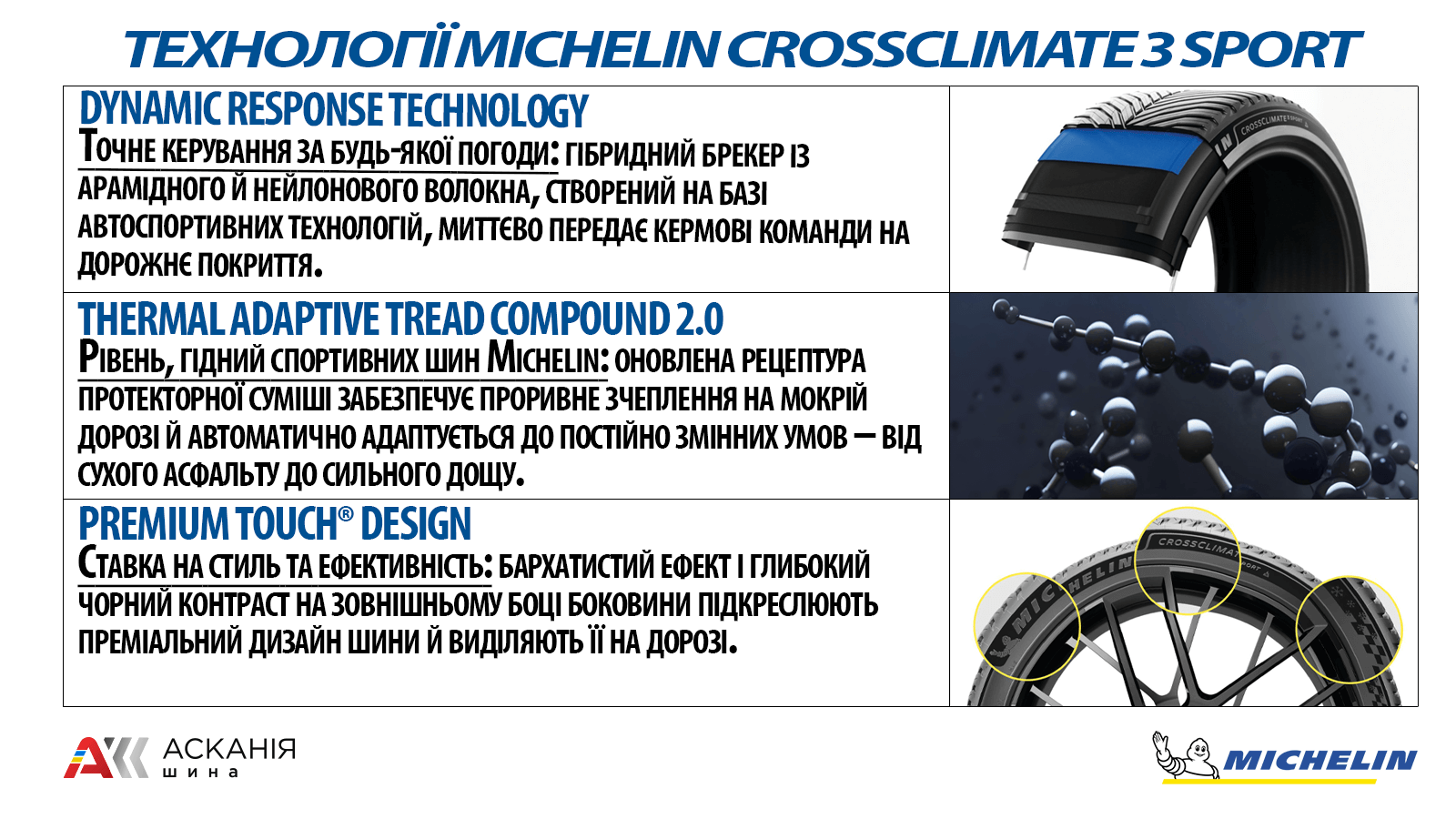 Ключові технології шин Michelin CrossClimate 3 Sport &mdash; Dynamic Response, Thermal Adaptive Tread Compound 2.0 та Premium Touch Design