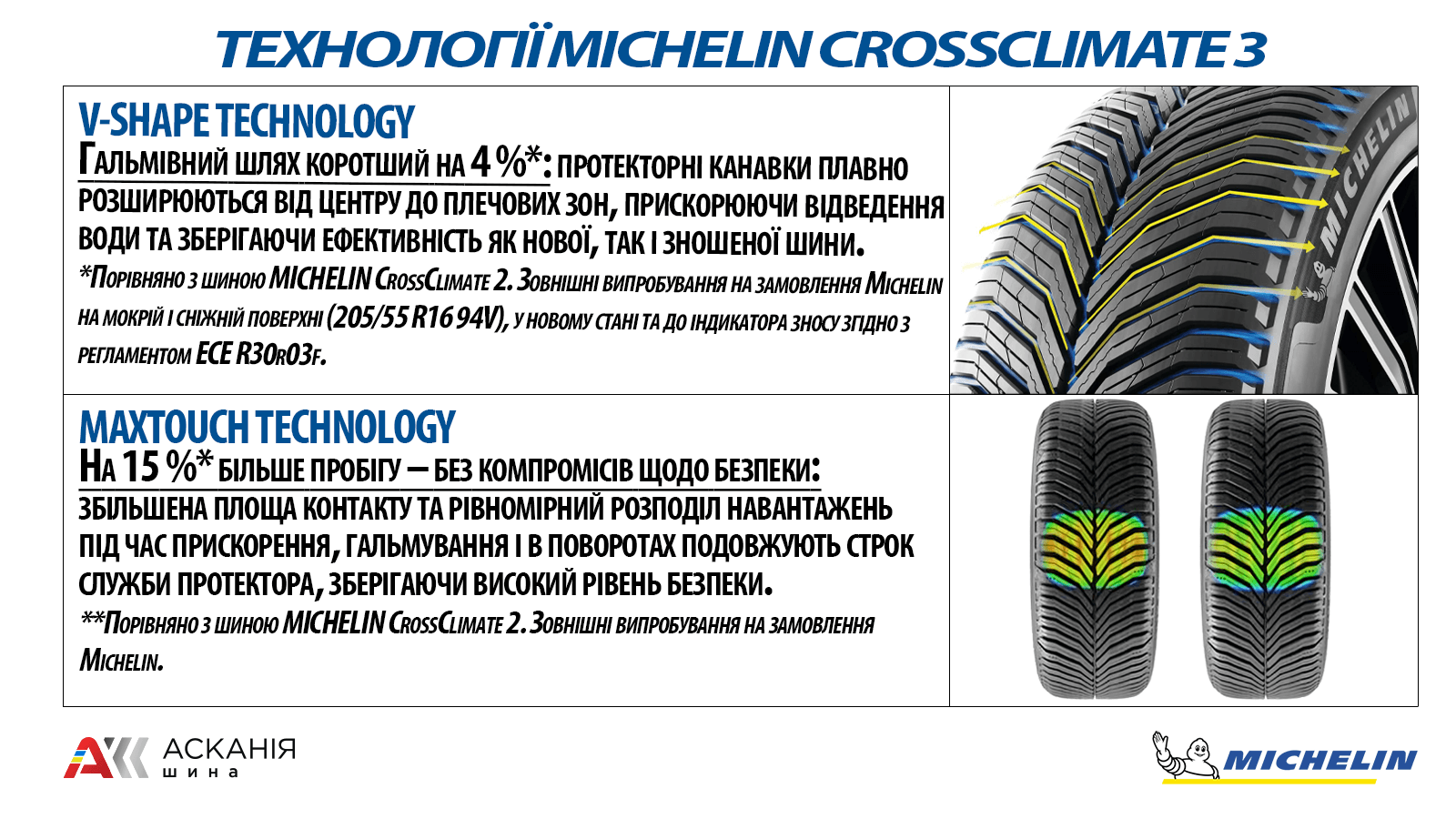 Технології шин Michelin CrossClimate 3 &mdash; V-Shape Technology і MaxTouch Technology з ілюстраціями протектора